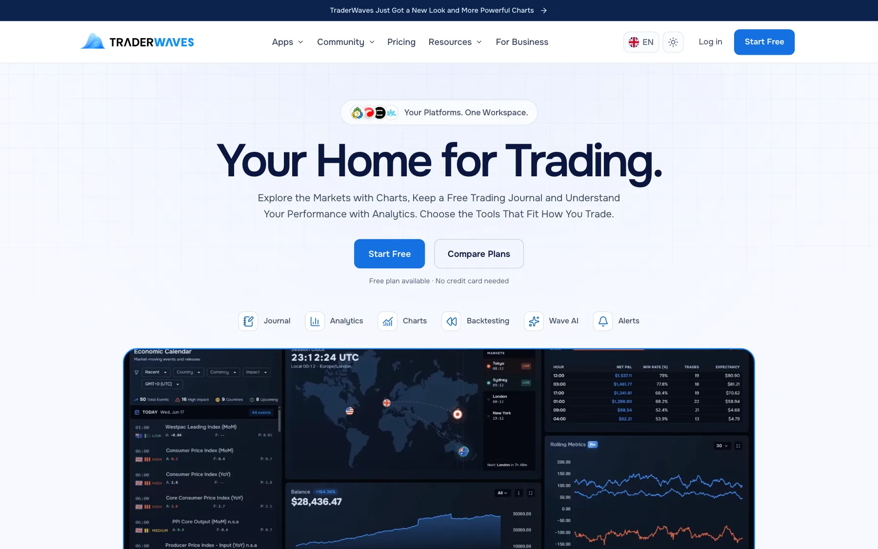 TraderWaves website