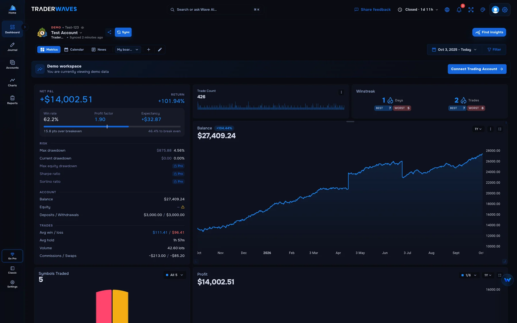 TraderWaves dashboard